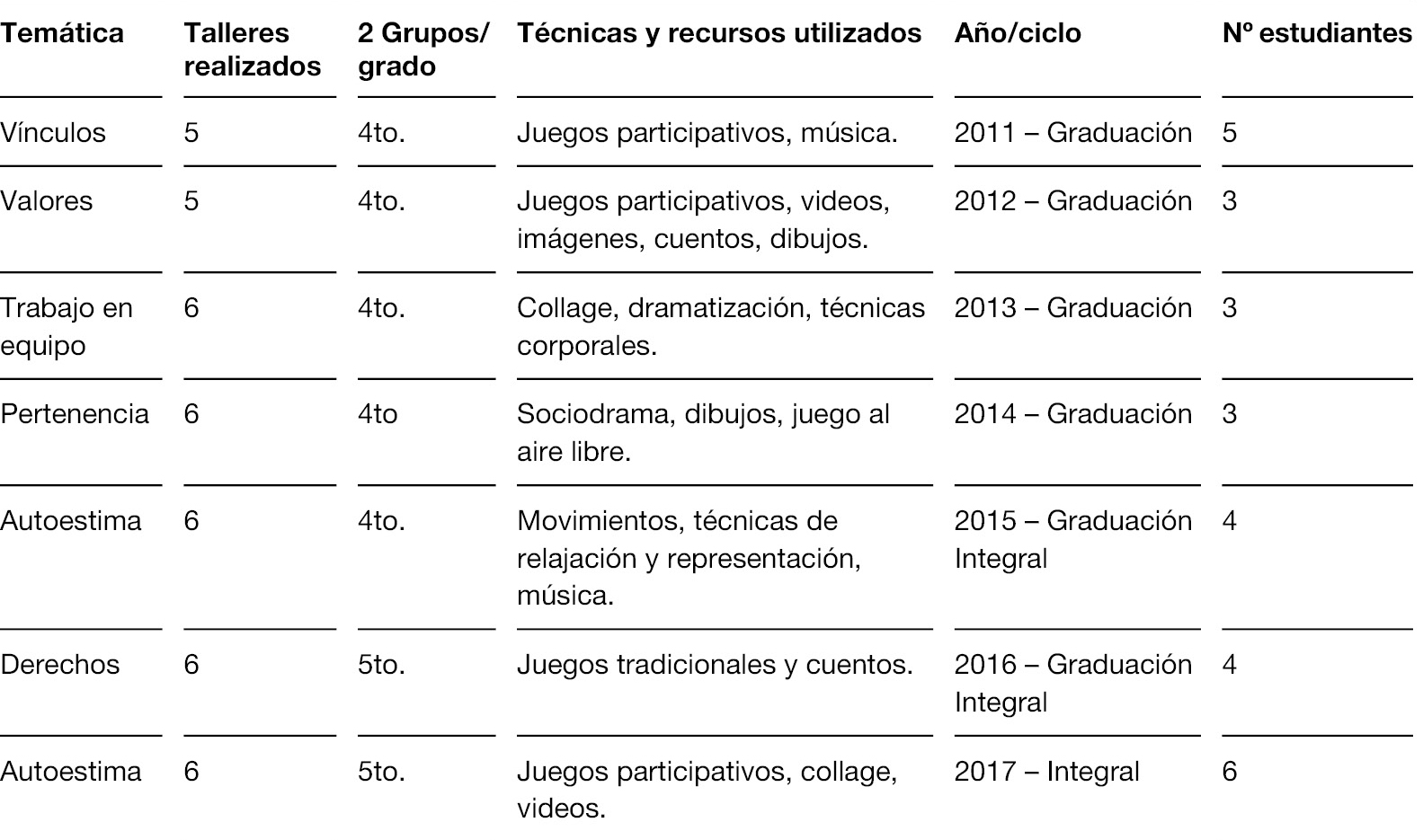 Caracter&iacute;sticas de los talleres