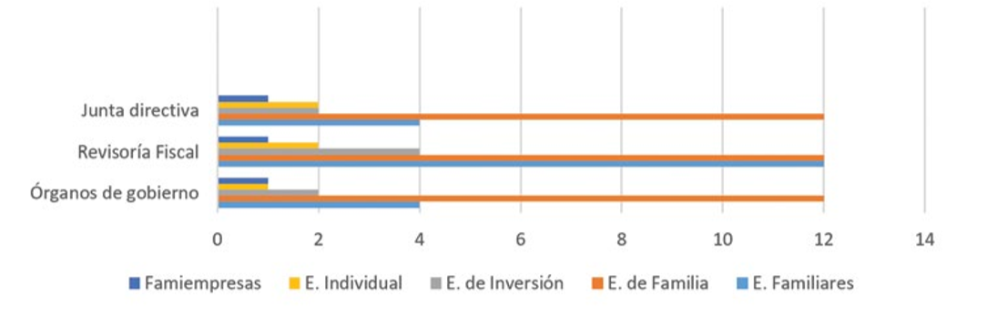 Los &oacute;rganos de gobierno en la ETF