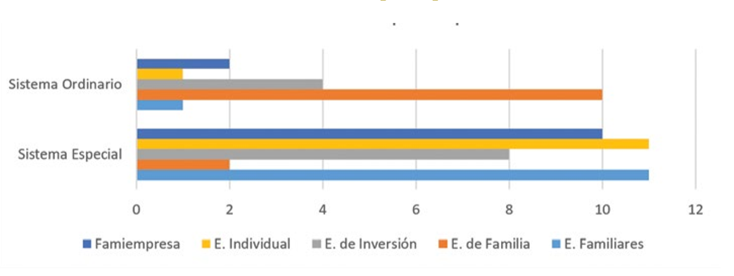  Sistema Especial para ETF