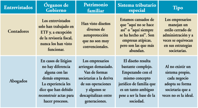 Resumen
de los comentarios emitidos por contadores y abogados 

 