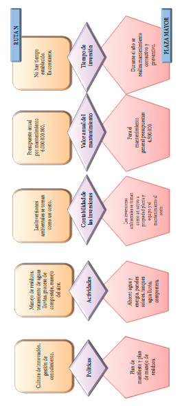 Procesos de gestión