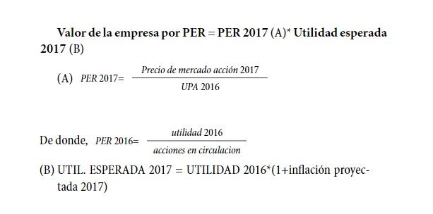 Valoraci&oacute;n por PER