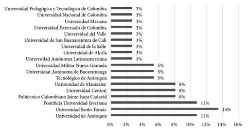 Instituciones filiales
