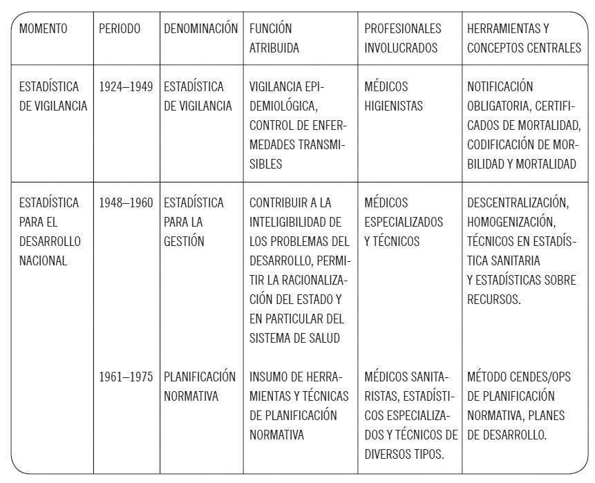 FUNCIONES Y
CARACTERÍSTICAS DE LA ESTADÍSTICA SANITARIA EN EL DISCURSO DE OPS (1924–1975) 
