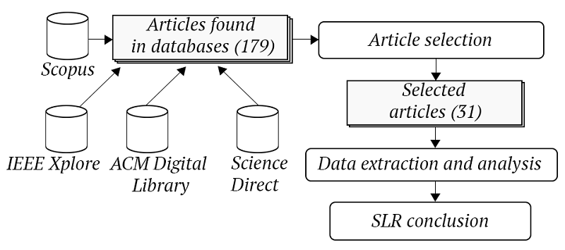 Diagram of the protocol used for this review.
