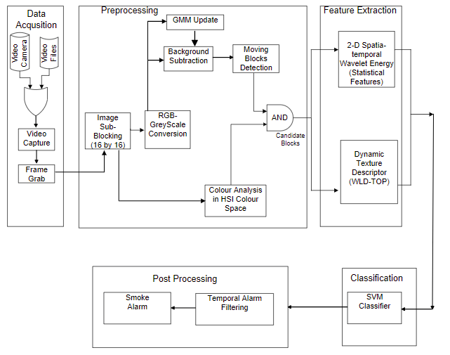 The VSD
Architecture.