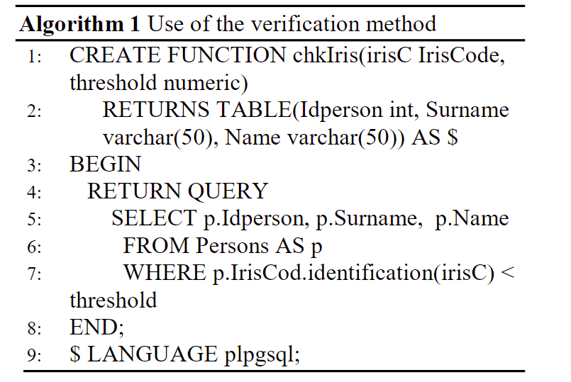 Use of the verification method