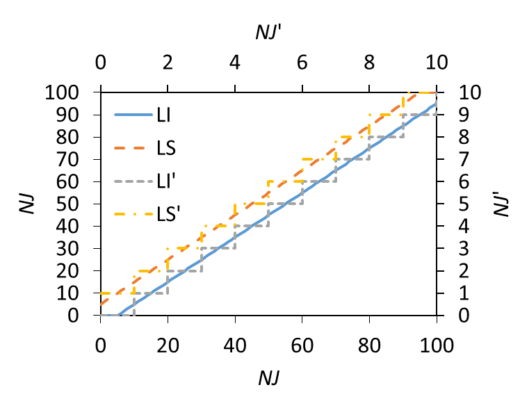 Upper and lower
limits of grades