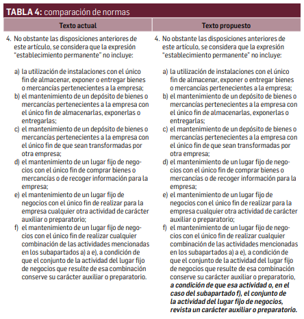 TABLA 4: comparaci&oacute;n de normas