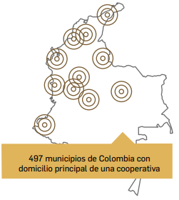 Figura 2: Incidencia de las cooperativas en el territorio nacional