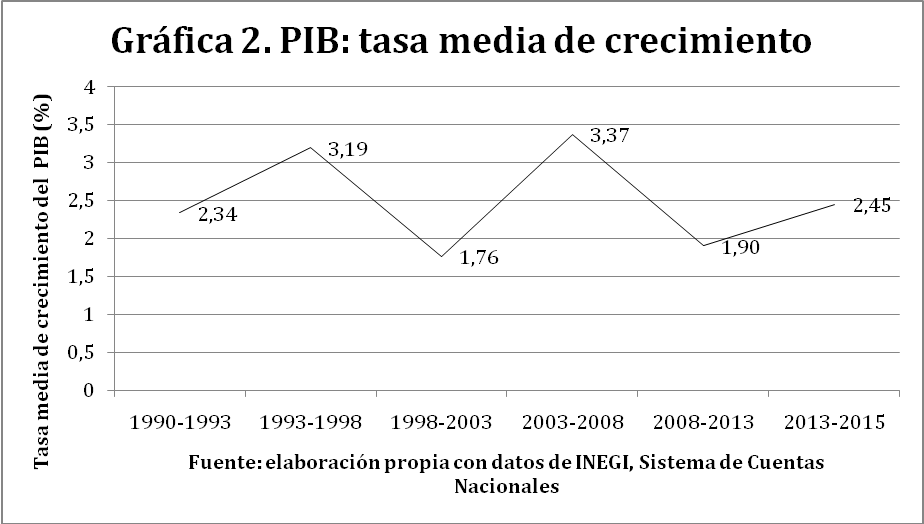 Empobrecimiento de las clases medias y la persistencia de la pobreza en ...