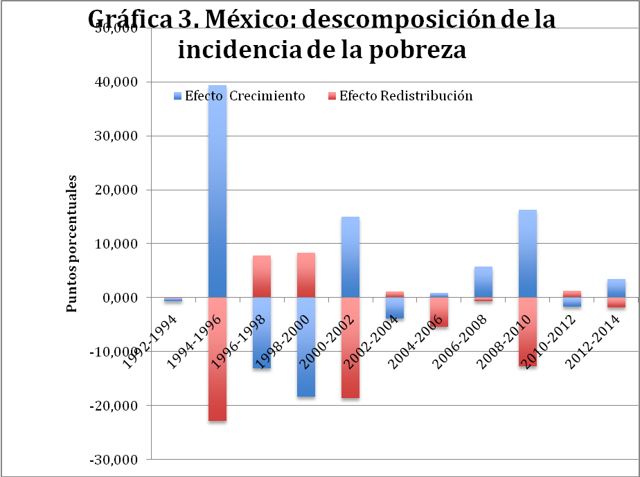 Empobrecimiento de las clases medias y la persistencia de la pobreza en ...