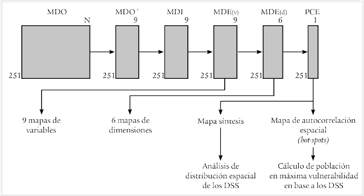  Diagrama de solución
