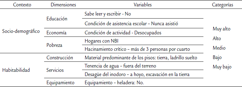 Composición de los DSS