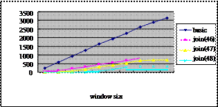 Número de transmisiones de datos en la red