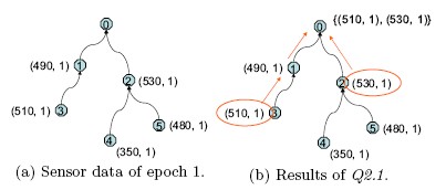 Fase uno
tomada de [5]