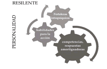 Características de una
Persona Resiliente