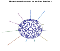 Elementos conglomerados por similitud de palabra en Entrevista a Directivo Docente Coordinador 