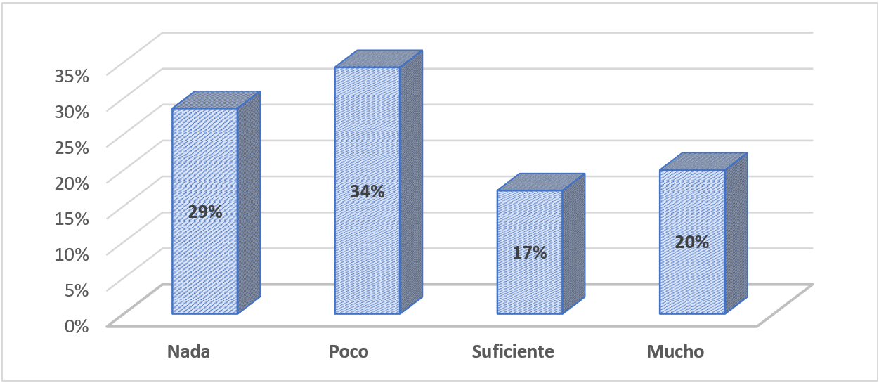 Conocimiento teórico de los diferentes instrumentos psicopedagógicos de Gates y Bazán, (2002)
por los docentes de los Centros Educativos seleccionados