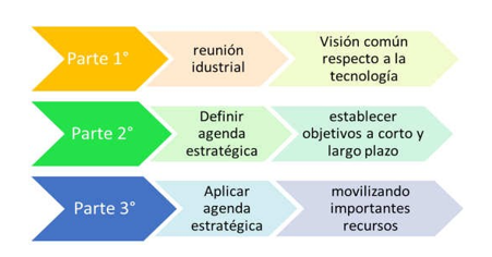 Fases
de desarrollo del proyecto. 