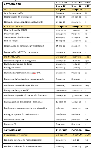  Paquete de trabajo.