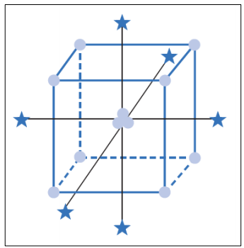 Representaci&oacute;n
de un DCC para 3 factores.