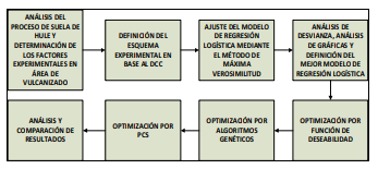 Metodolog&iacute;a
Propuesta.