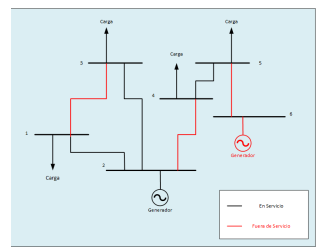  Esquema del sistema eléctrico de potencia después de despejar la falla eléctrica