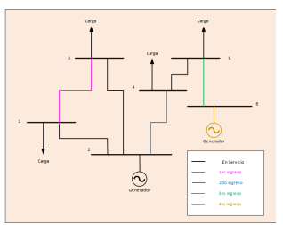 Esquema del sistema eléctrico de potencia Después de la restauración optima