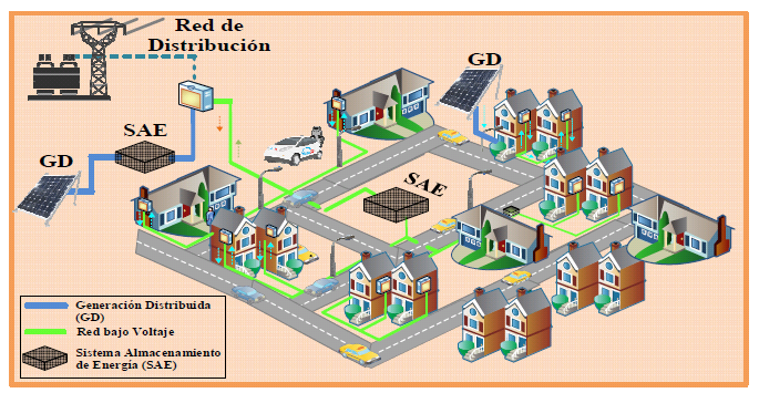 Relaci&oacute;n
a nivel de trayectorias geolocalizadas y exposici&oacute;n gr&aacute;fica de matriz de conectividad