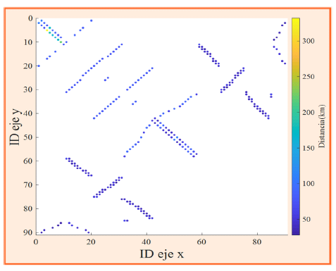  Matriz de adyacencia o de conectividad.