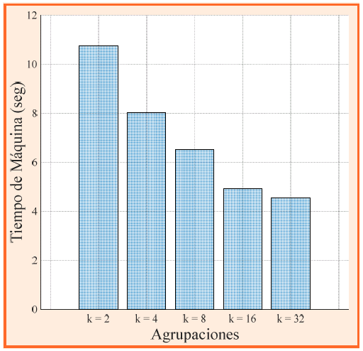 Rendimiento del algoritmo en funci&oacute;n de la variaci&oacute;n de segmentos. 