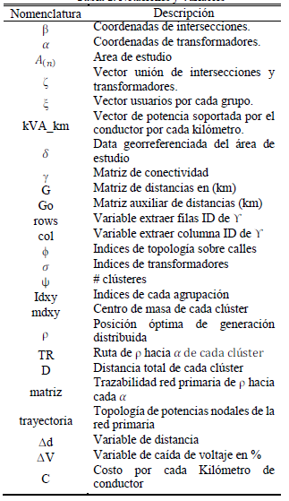  Notaciones y Variables 