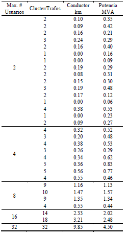 Planeaci&oacute;n de SAE