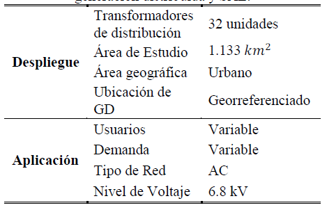  &Oacute;ptima ubicaci&oacute;n y dimensionamiento degeneraci&oacute;n distribuida y SAE.