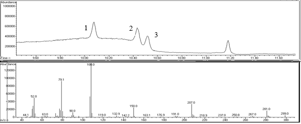 Espectômetro
de massas- Modo Scan- orto- cresol