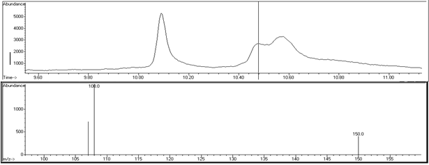 Cromatograma de recuperação de cresóis na
matriz solo