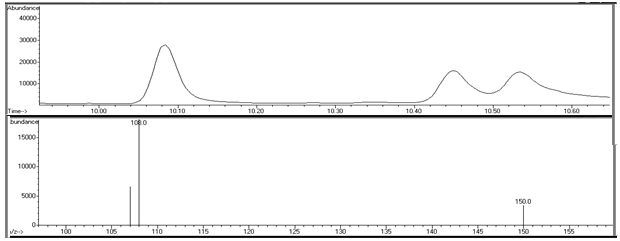 Cromatrograma e comportamento dos íons da
solução padrão em solvente