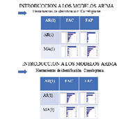 Análisis de Autocorrelación y determinación del tipo de modelo ARIMA de la variable de temperatura para el valor máximo