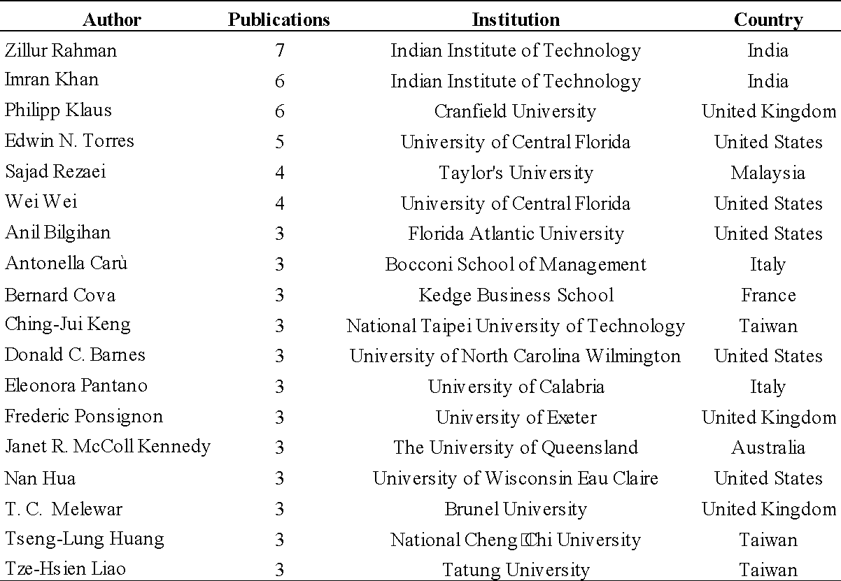 Main researchers on consumer experience