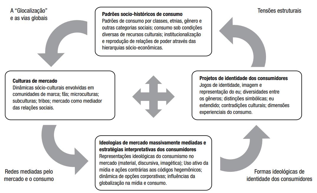 Framework sintetizado da CCT