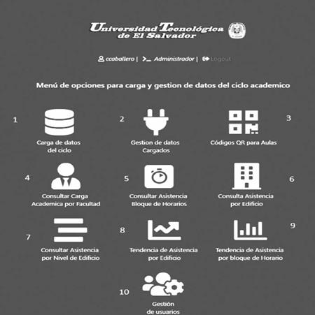 Interfaz del
administrador de gestión de la carga académica