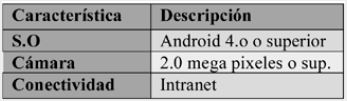 Requisitos mínimos para App de asistencia