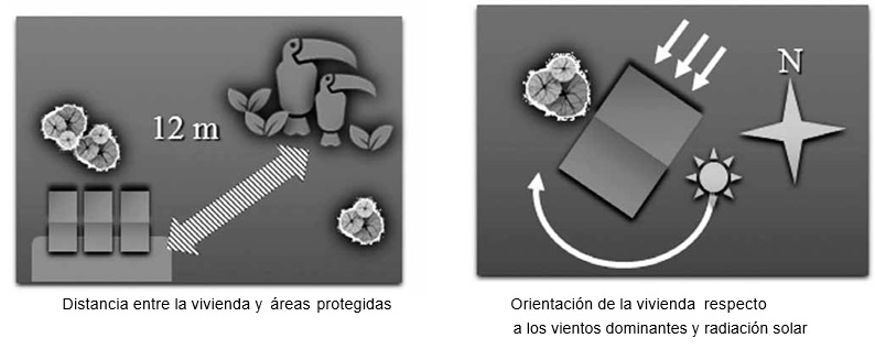 Ubicación de la vivienda