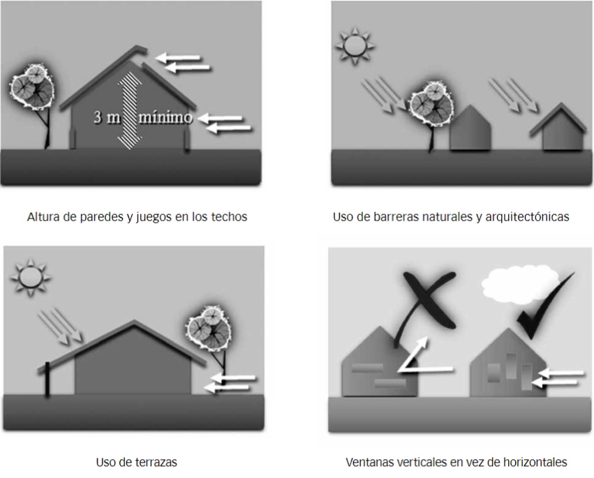 Reducción del uso de energía