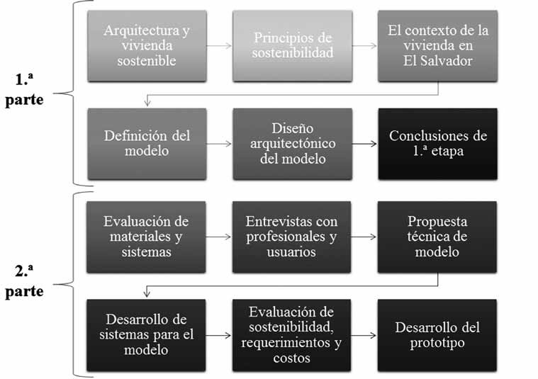 Metodología de la investigación