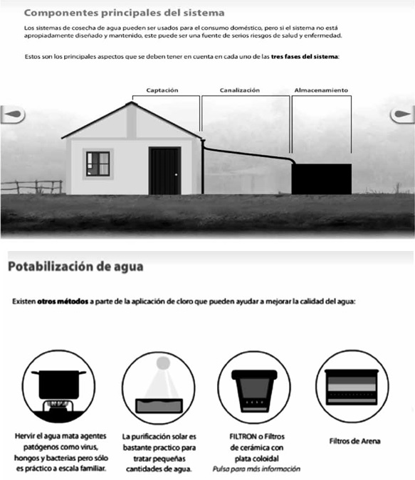 Esquema del funcionamiento de un sistema de captaci&oacute;n de agua de lluvias. Se establece un mecanismo para captar, canalizar y almacenar el agua de lluvias. Posteriormente, se utilizan diversos m&eacute;todos de depuraci&oacute;n, tales como la ebullici&oacute;n del agua de lluvia, el tratamiento con cloro o los filtros. En el proyecto de la Fonaes se ha optado principalmente por los filtros de cer&aacute;mica Filtron.