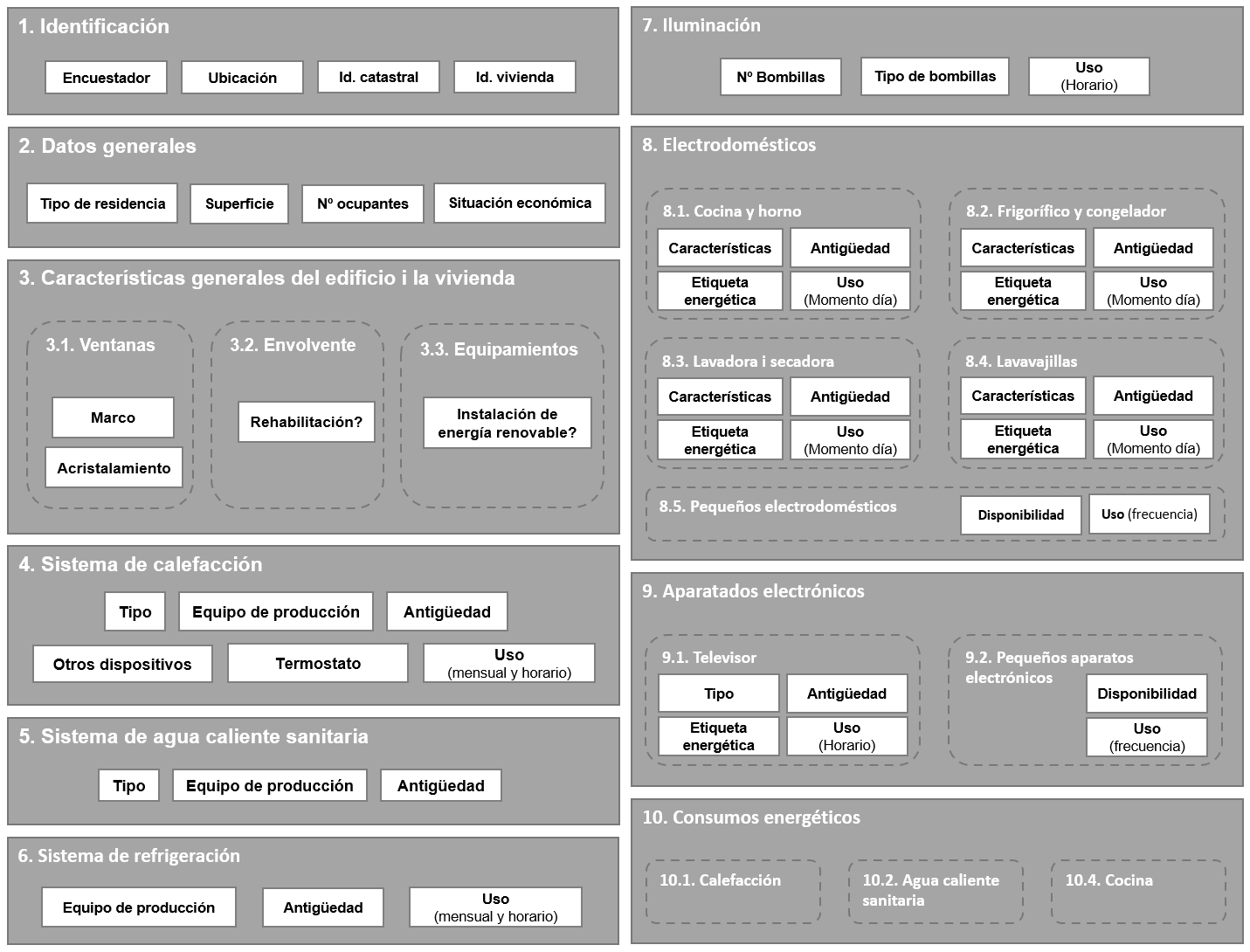 Estructura de la
encuesta realizada