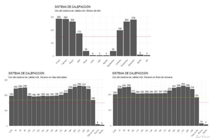 Utilización de los usuarios encuestados
para el sistema de calefacción mensual y horaria
