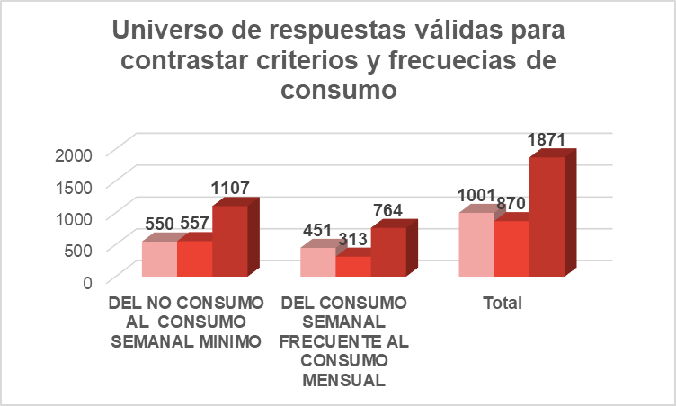 Tabla de contingencia.